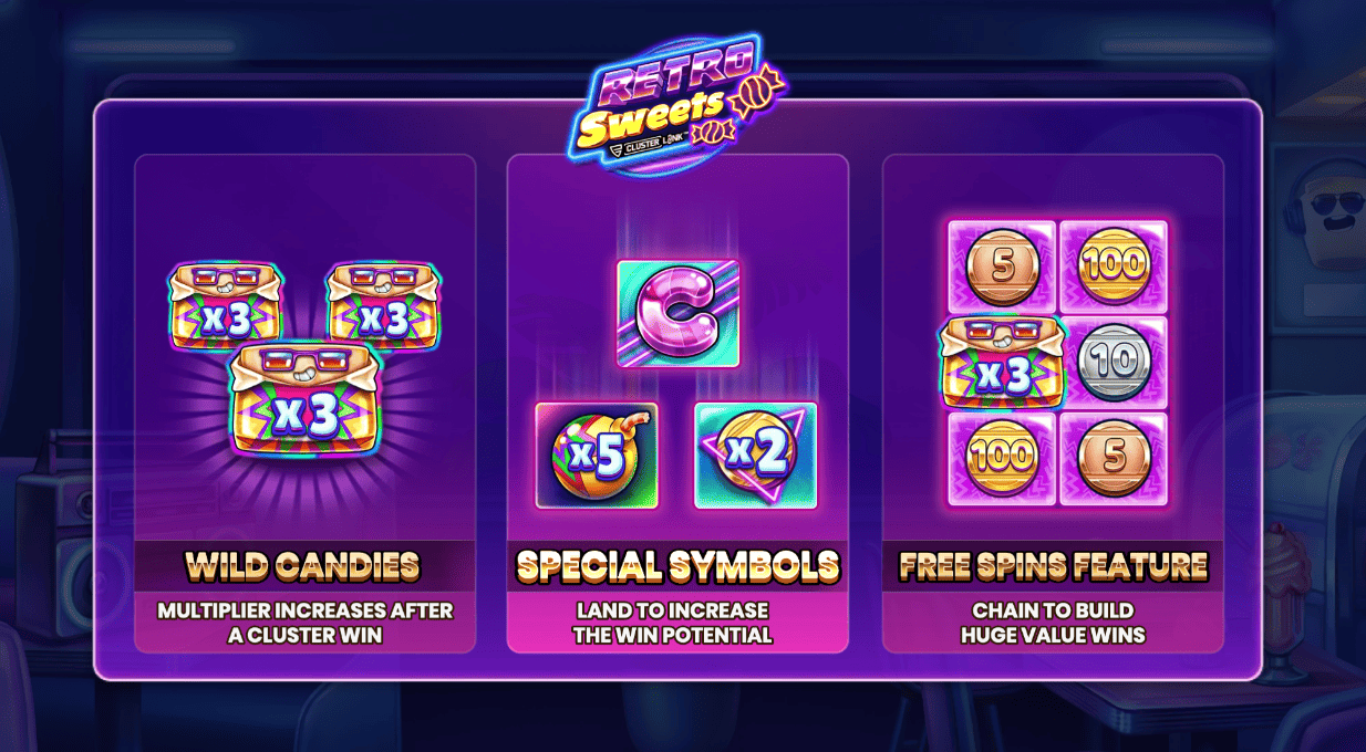 Características Especiais do Slot Retro Sweets
